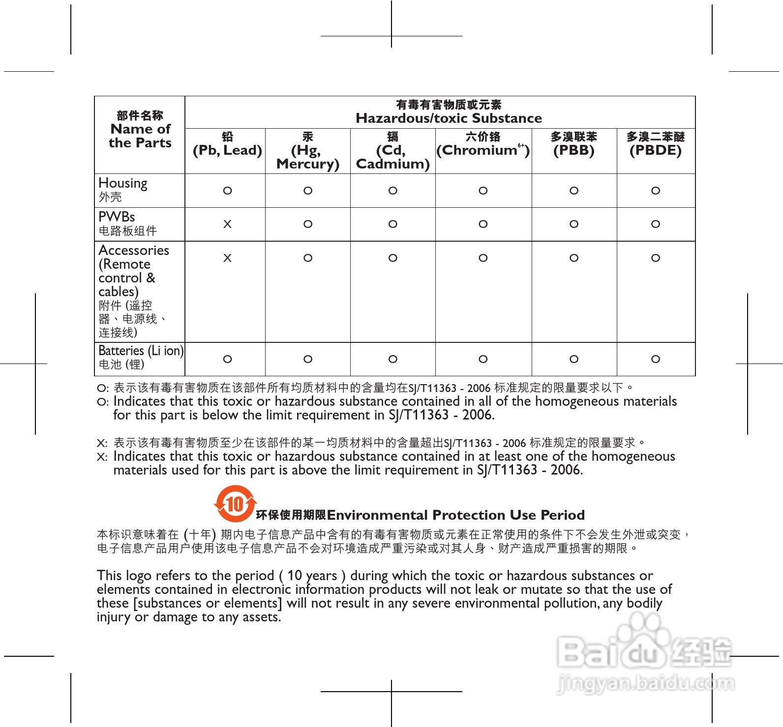 飞利浦SA9324闪存音频视频播放机使用说明书:[7]