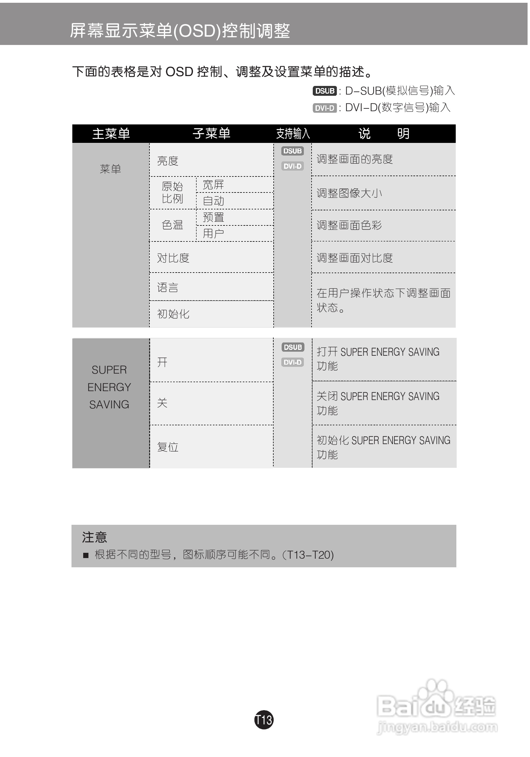 LG E2041S液晶显示器使用说明书:[2]
