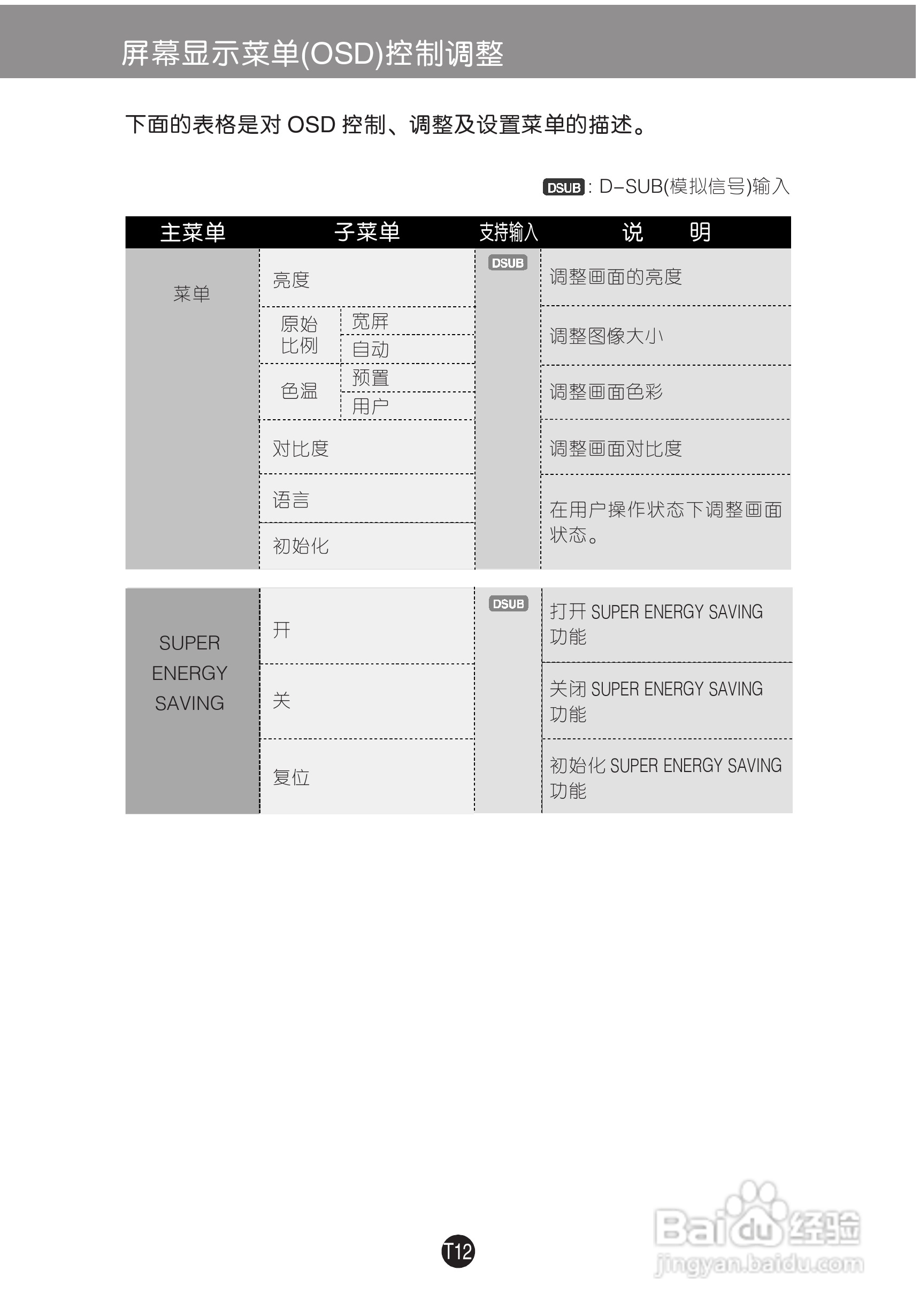 LG E1948S液晶显示器使用说明书:[2]