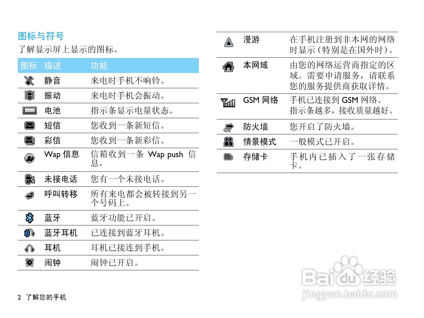 飞利浦X510手机使用说明书:[1]