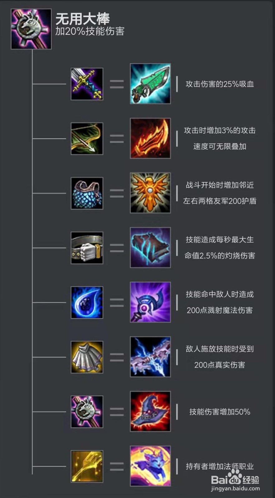 云顶之奕装备怎么拿下来