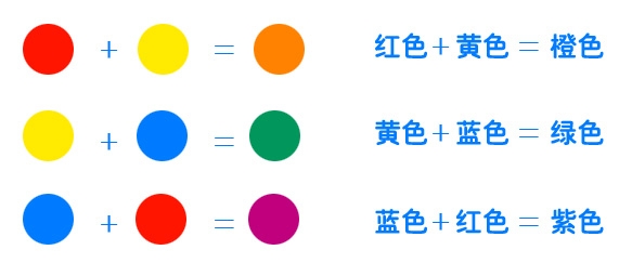 【黄小鱼教程】粘土的混色方法