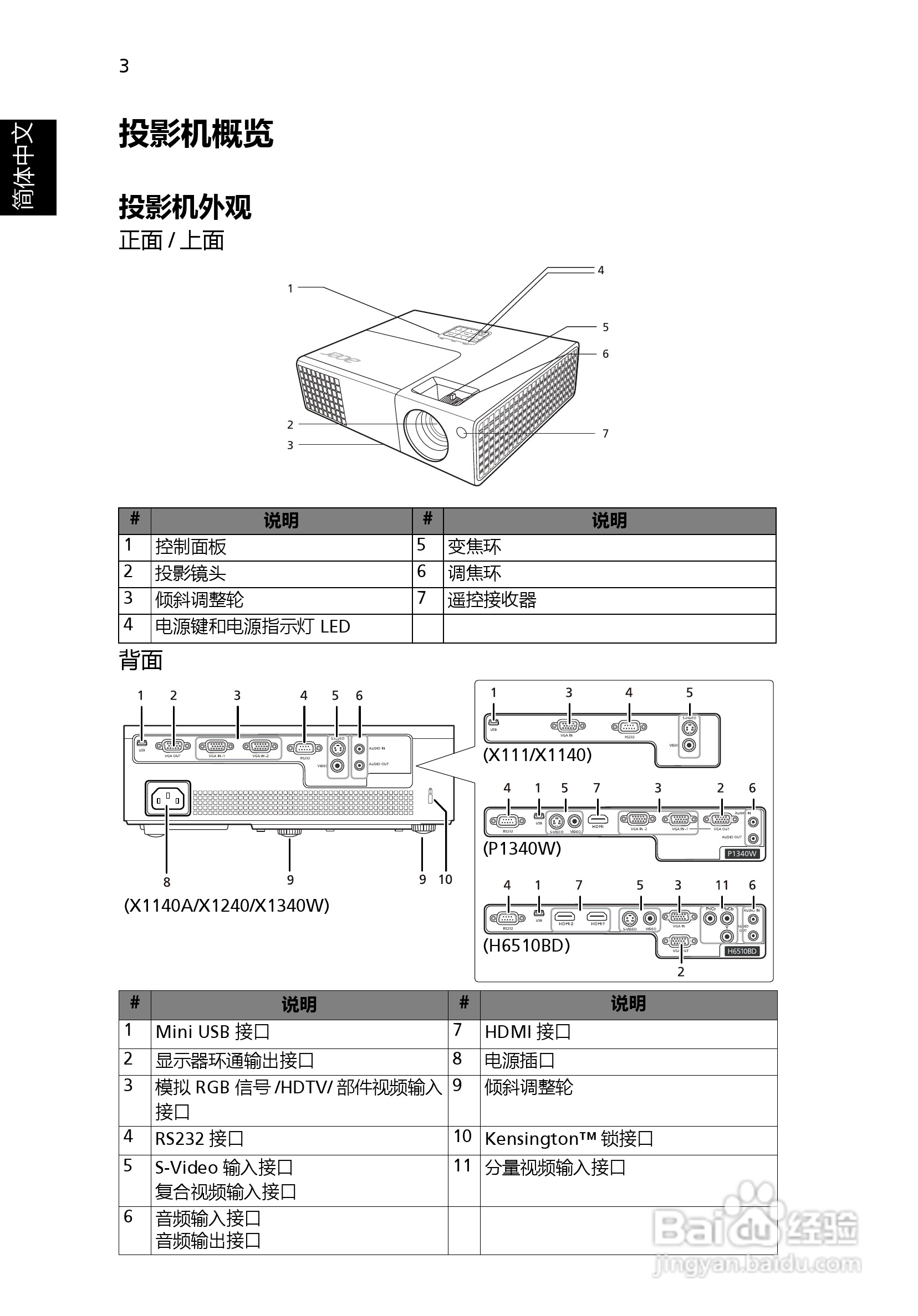 宏碁h6510bd投影机参数图片