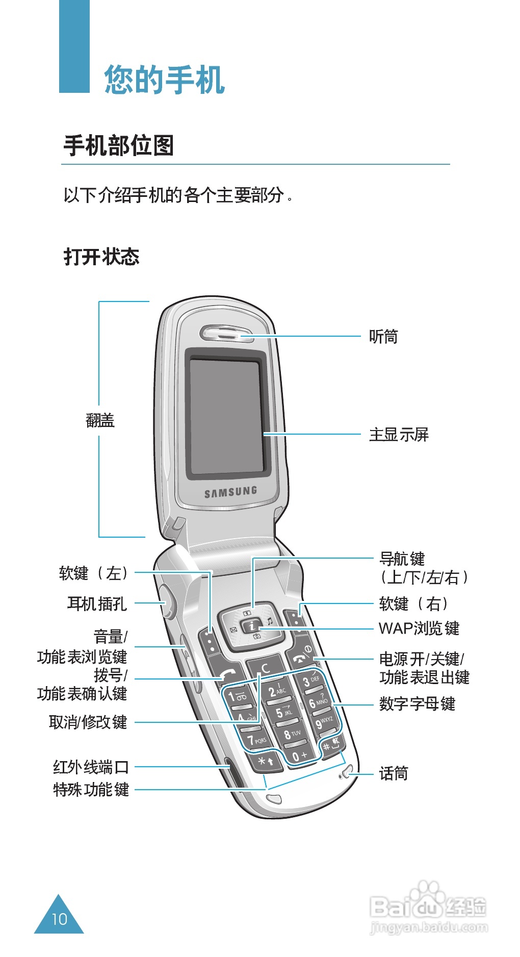 三星SGH-E708手机使用说明书:[1]