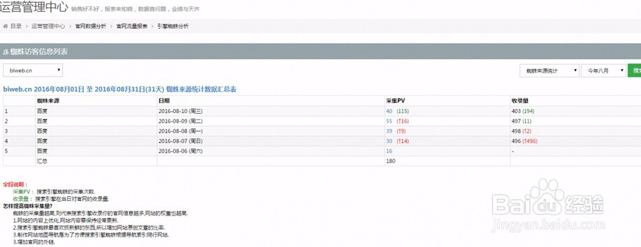 如何查看官网流量数据报表？