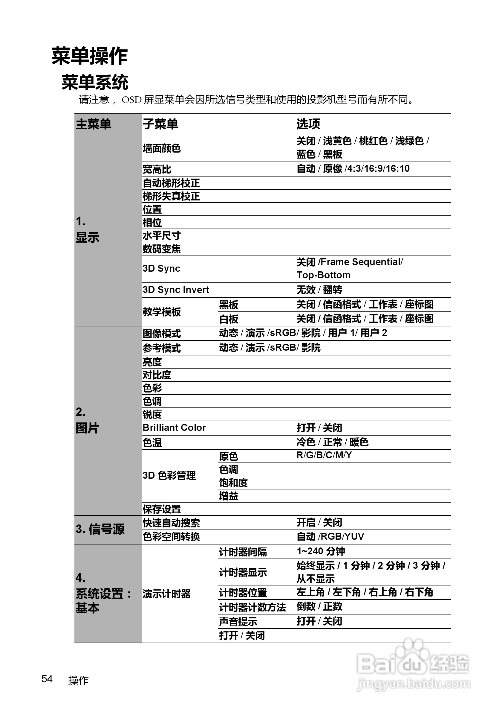明基BenQ MX763投影机使用说明书:[6]