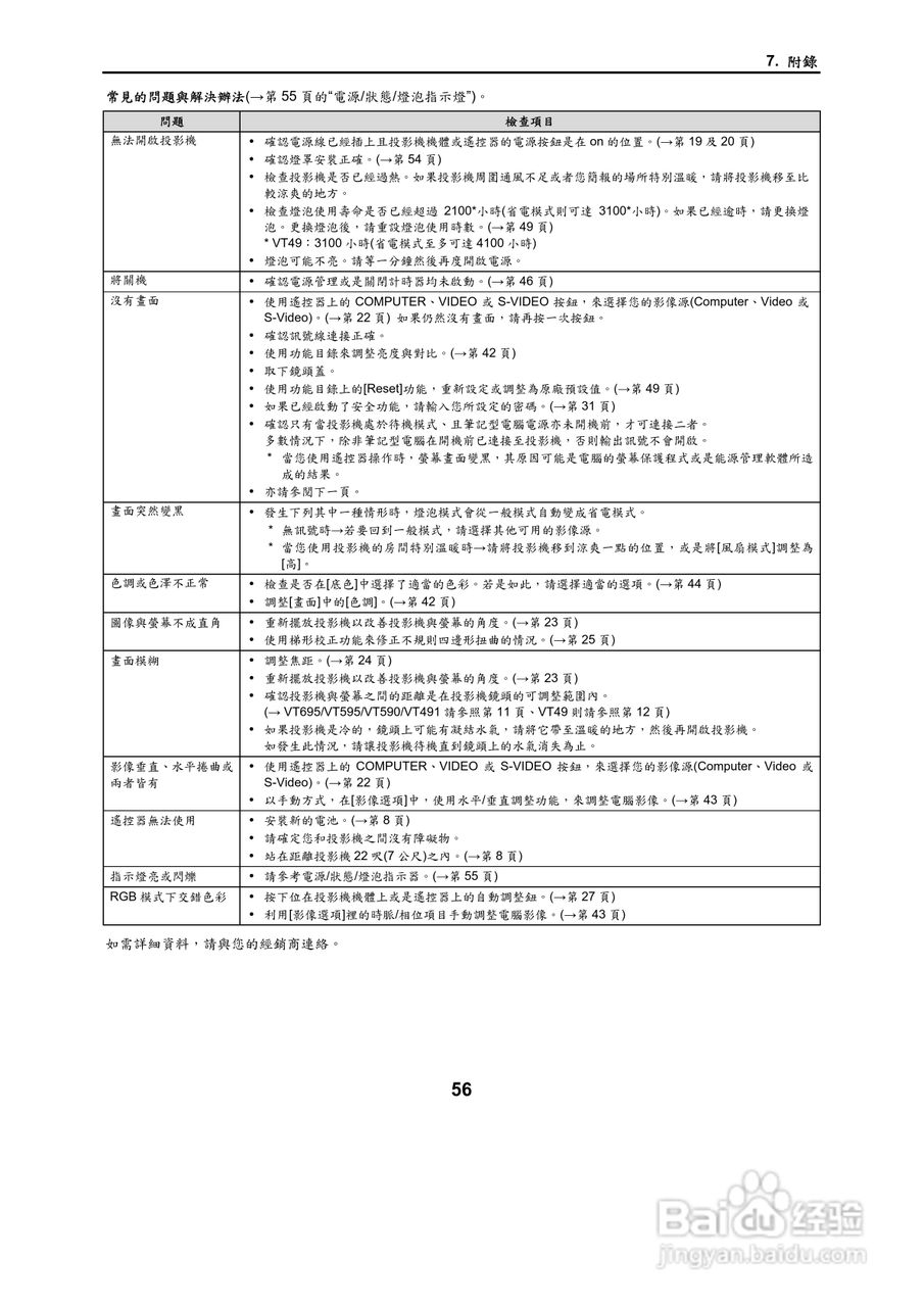 NEC VT695型投影机用户手册.:[7]