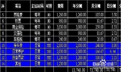 家族企业如何管理