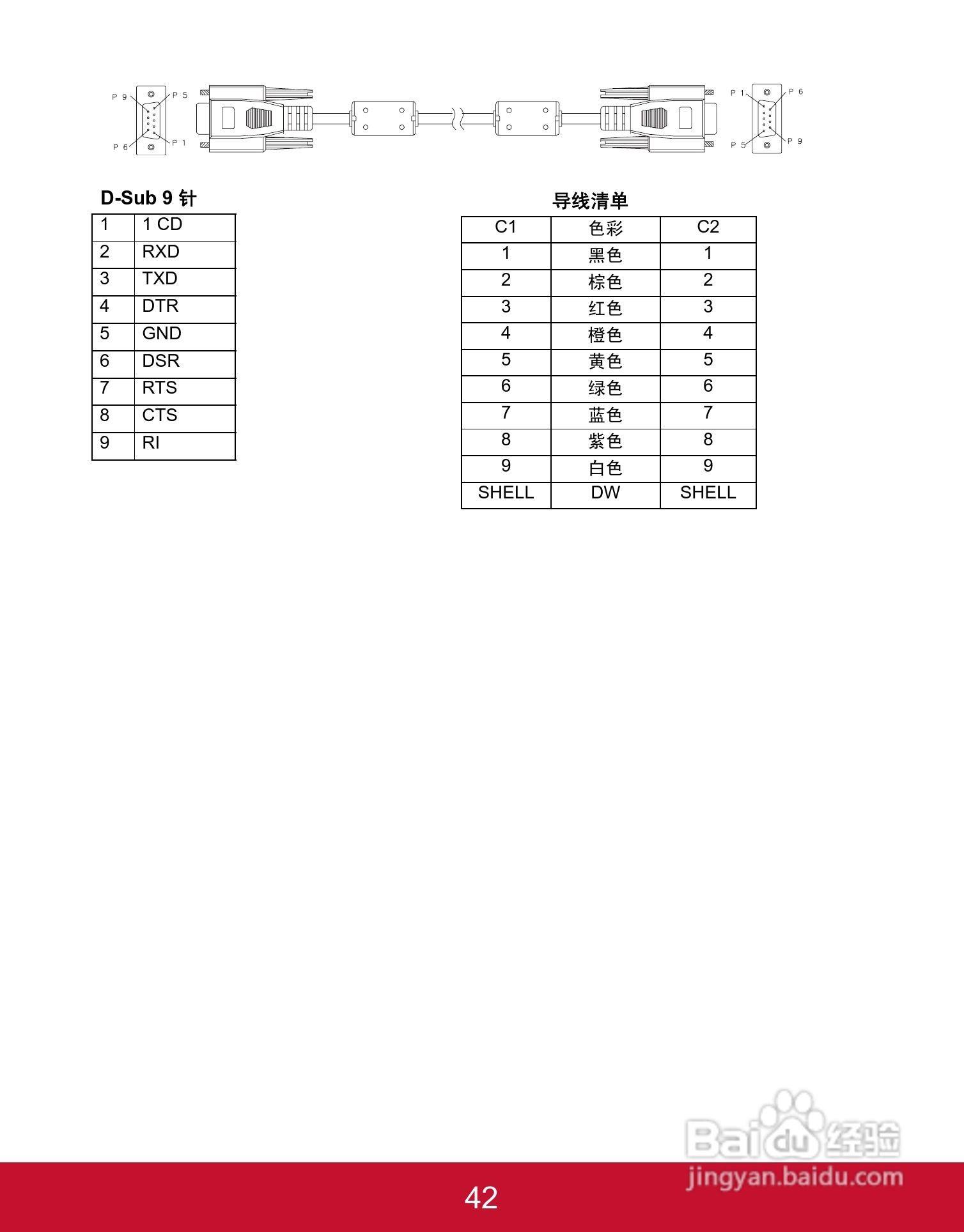 优派PJD5353投影机使用说明书:[5]