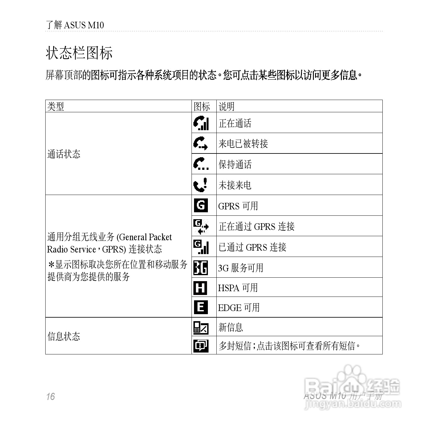 华硕M10手机使用说明书:[2]