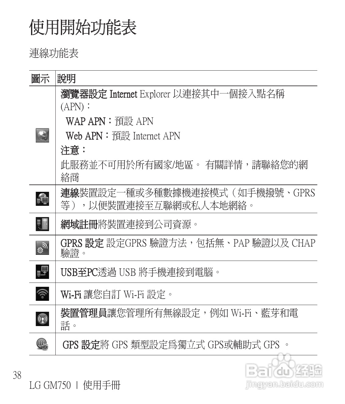 LG GM750手机使用说明书:[4]