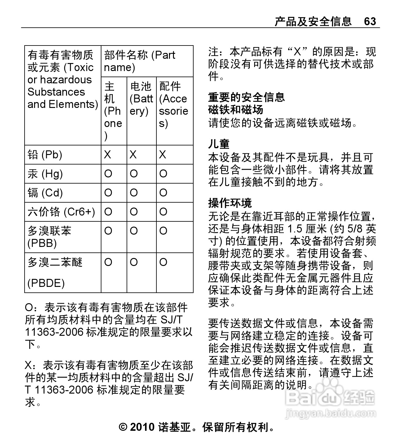 诺基亚5330手机使用说明书:[7]