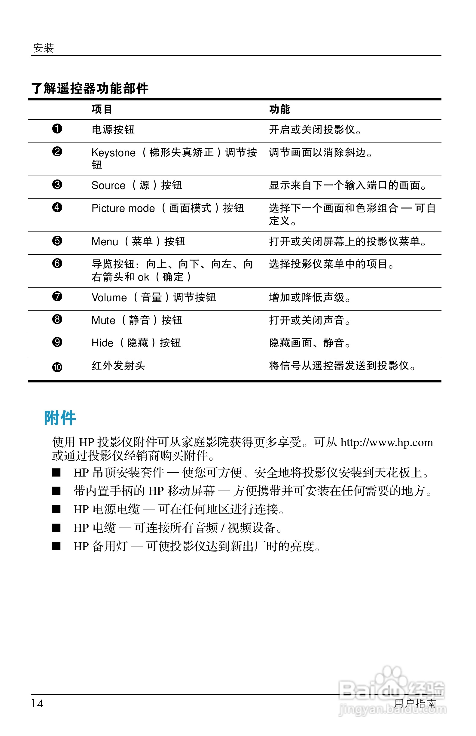 HP ep7100 Series Home Cinema数字投影仪用户说明书:[2]