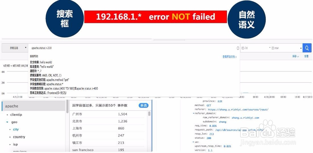 如何构建日志分析平台