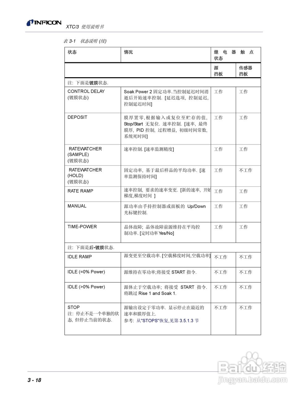 INFICON XTC/3薄膜镀层控制仪使用说明书:[7]