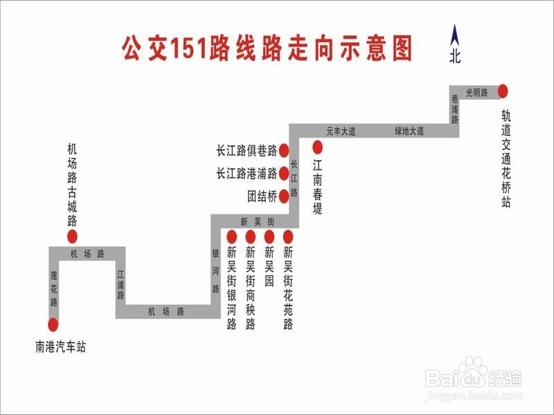 如何看懂公交车站台