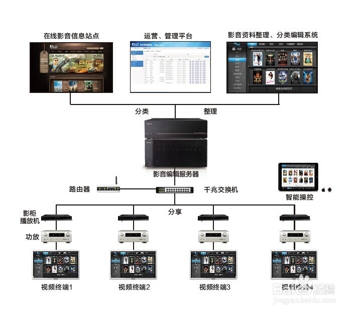 微影院的多样性