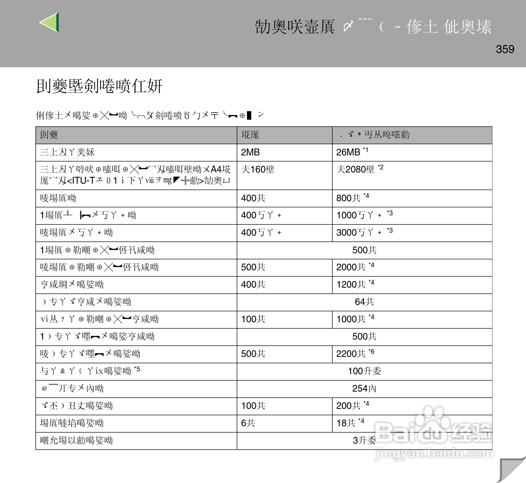 IPsio color8150彩色激光打印机使用说明书:[36]