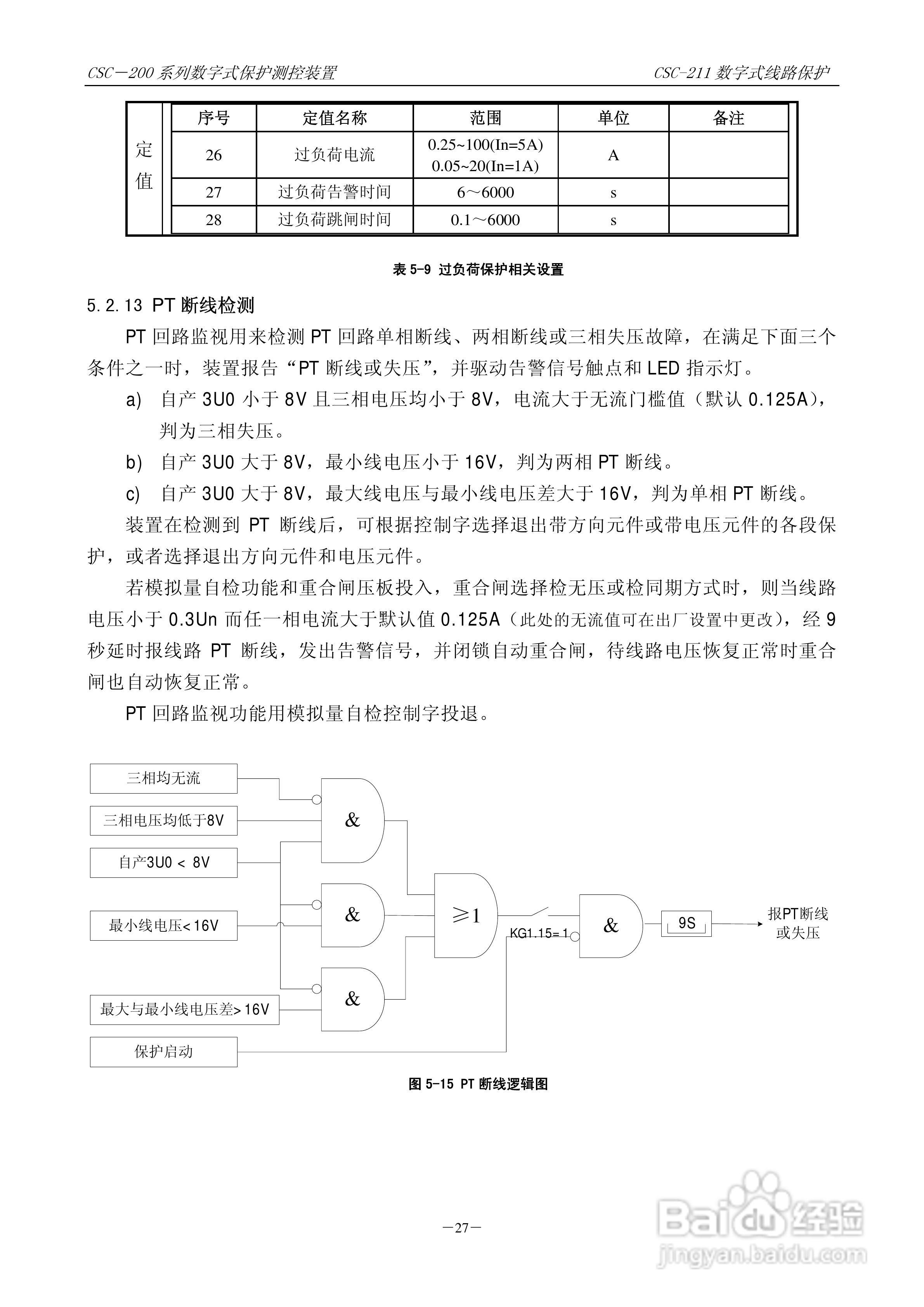 四方CSC-246数字式备用电源自动投入装置说明书:[4]