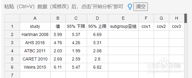 如何利用SPSSAU进行meta分析的OR值和HR值
