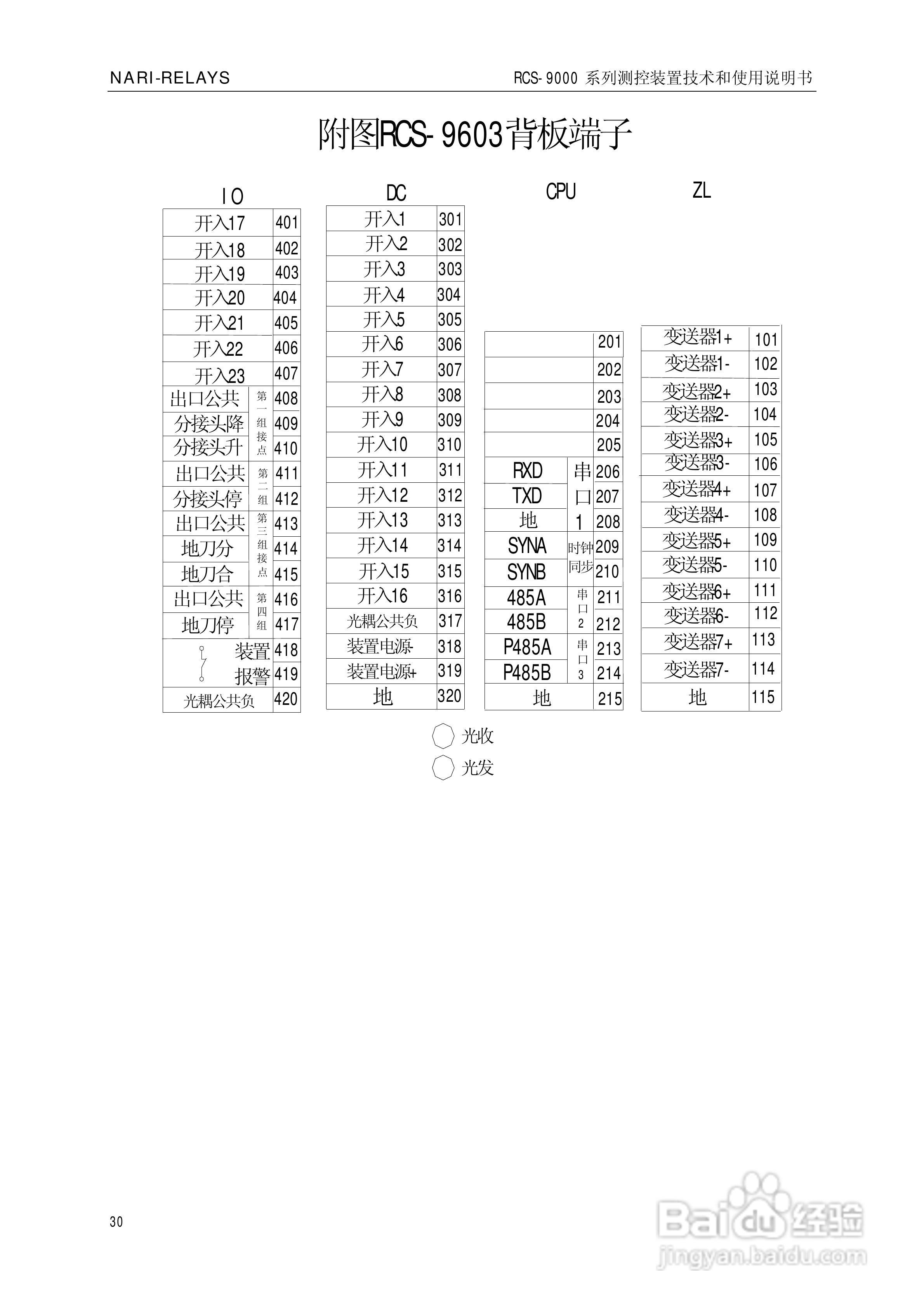 南瑞继保RCS-9609遥信采集装置使用说明书:[4]