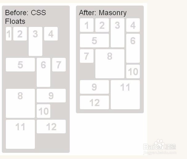 jQuery瀑布流插件 Masonry.js