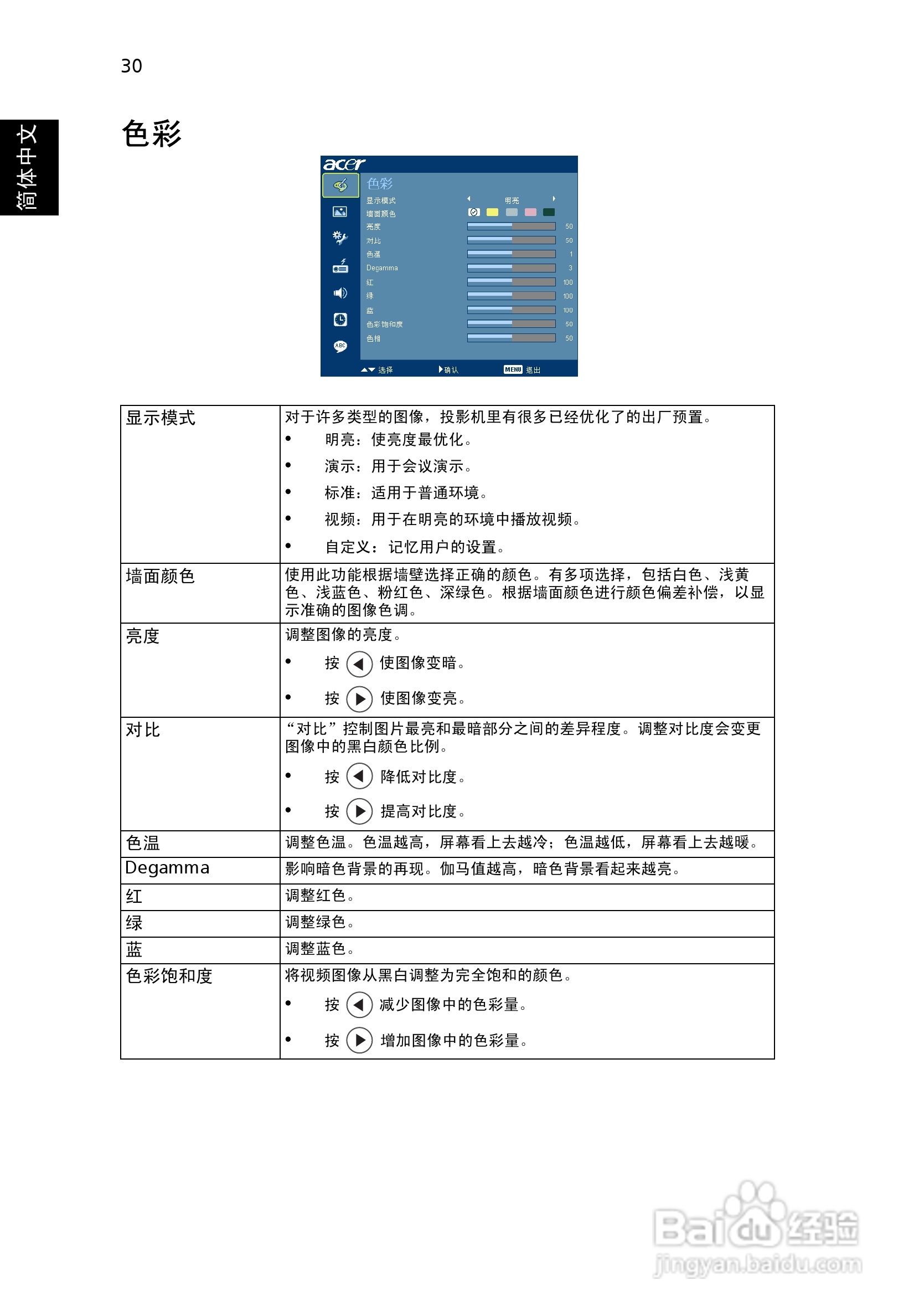 宏基P5271投影使用说明书:[5]