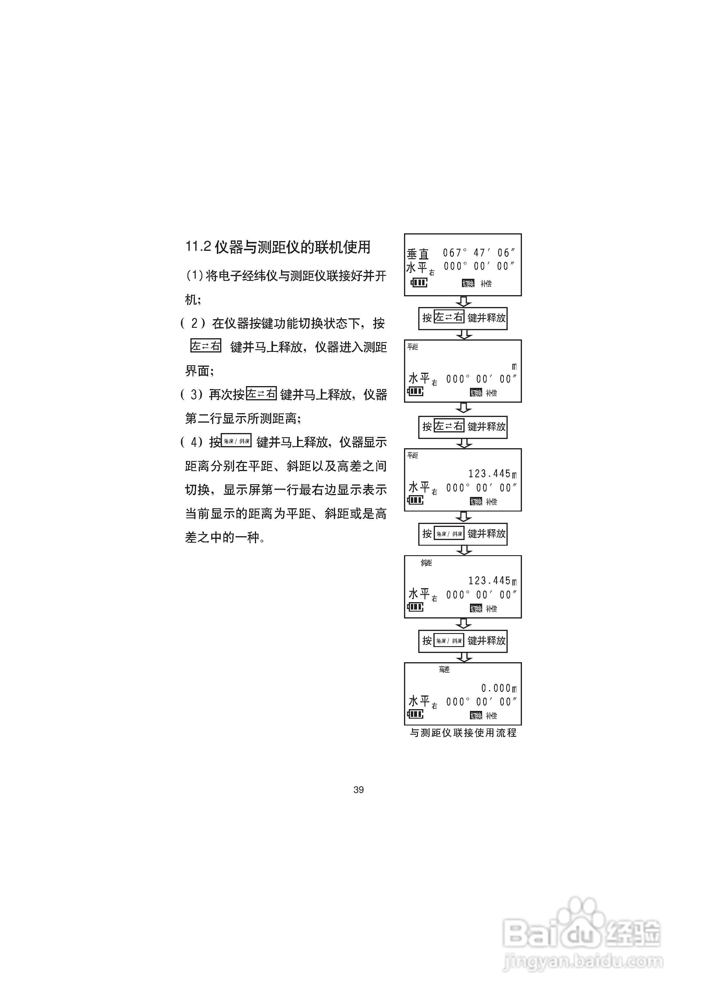 一光电子经纬仪LT205使用说明书:[5]