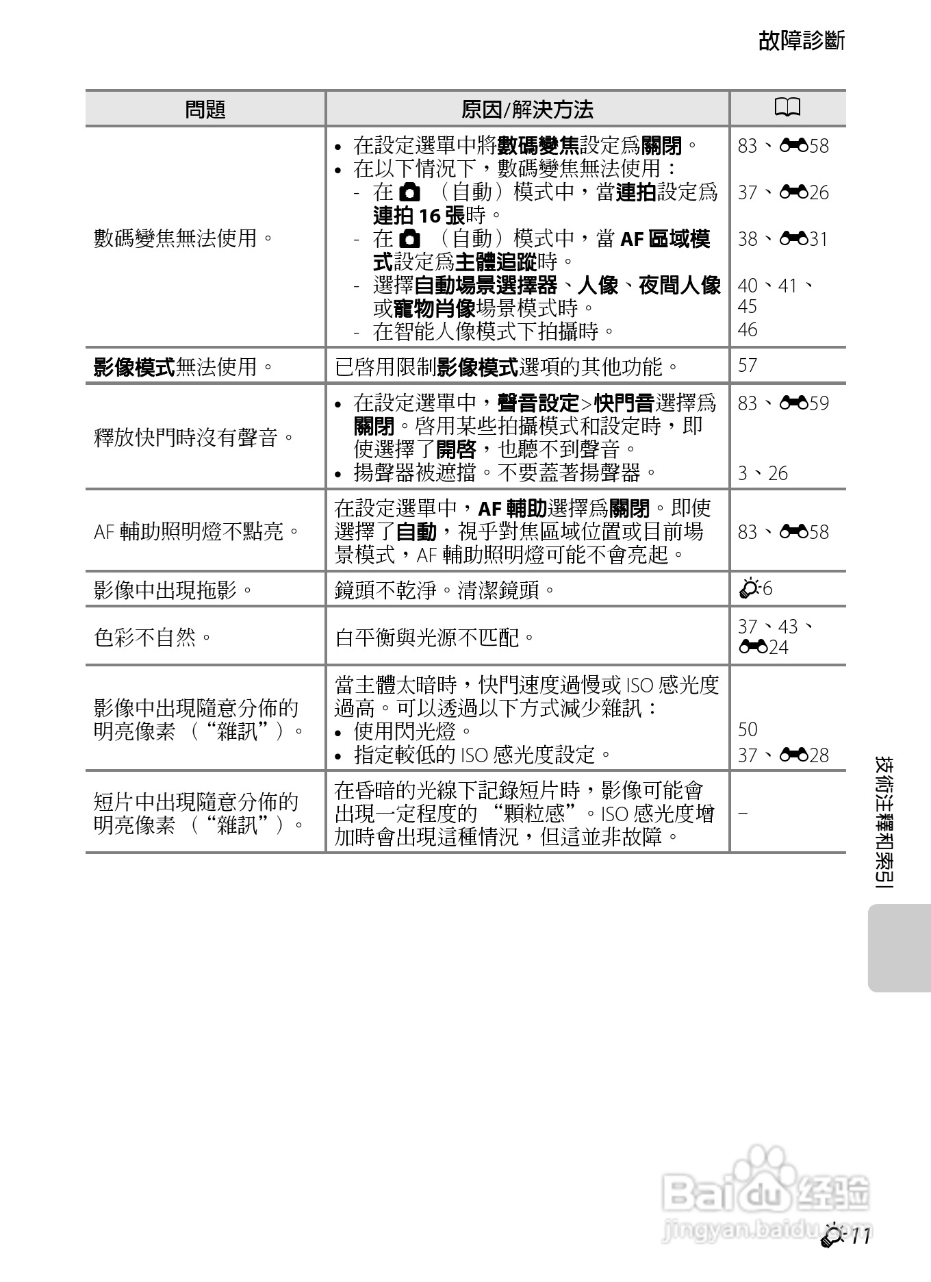 尼康 COOLPIX S2600数码相机说明书:[19]