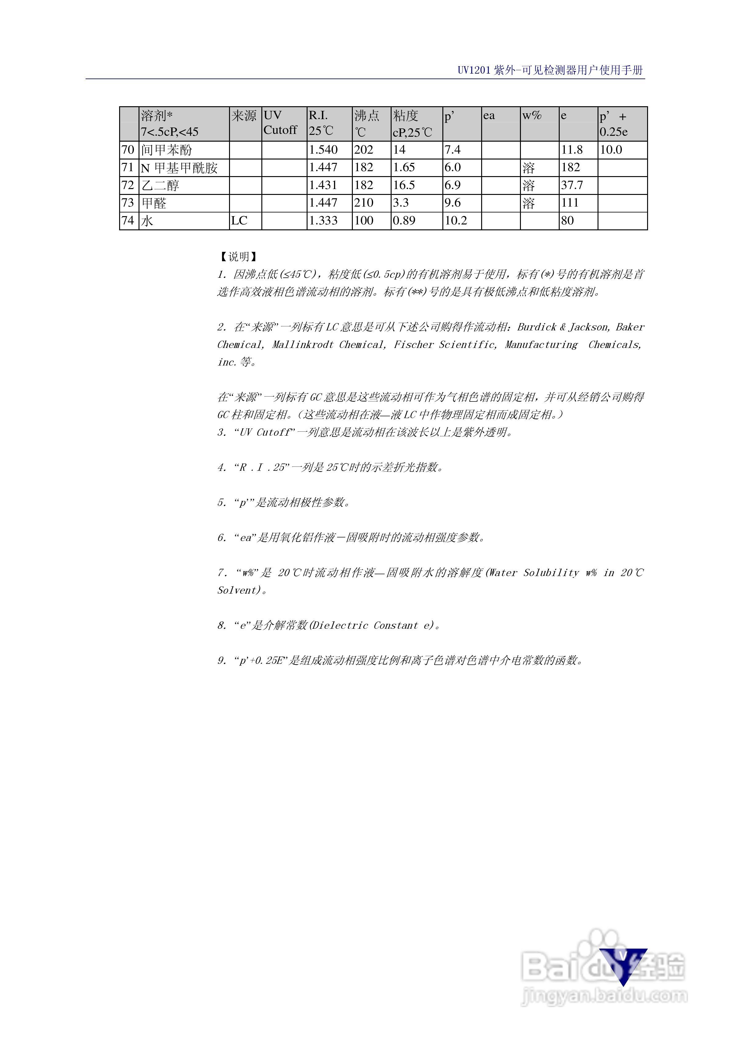 依利特UV1201紫外-可见检测器使用手册:[5]
