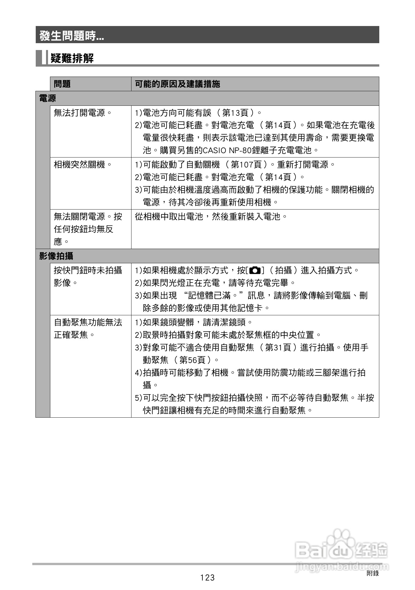 卡西欧 EX-ZS150数码相机说明书:[13]