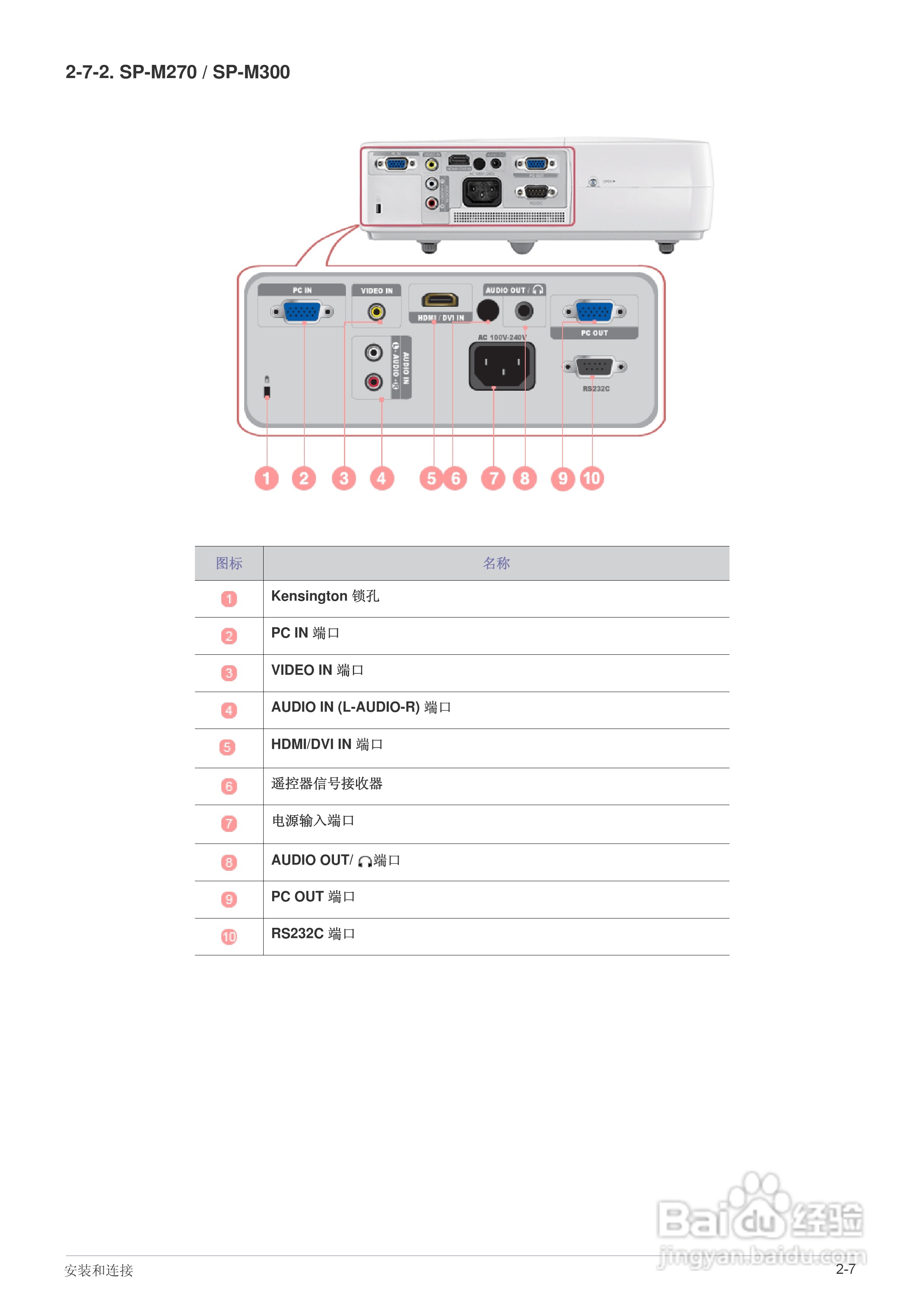 三星SP-M251投影仪使用说明书:[2]