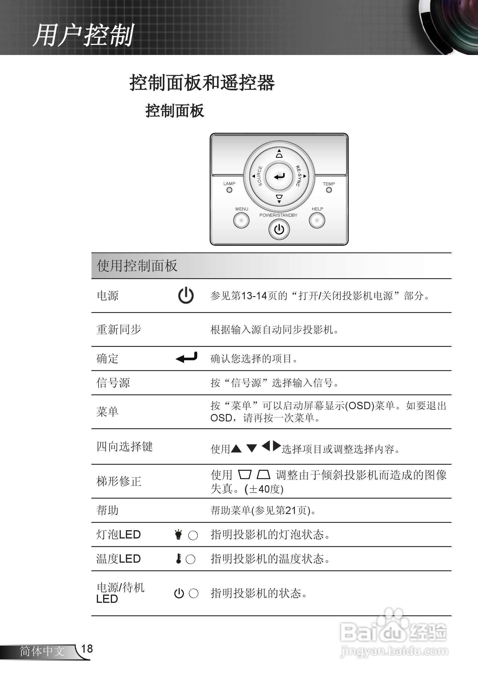 奥图码EW610ST投影机使用说明书:[2]