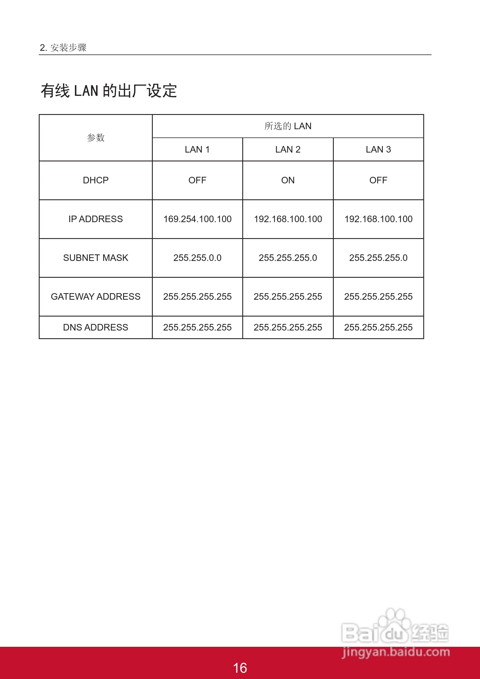 优派PJL6233投影机使用说明书:[11]