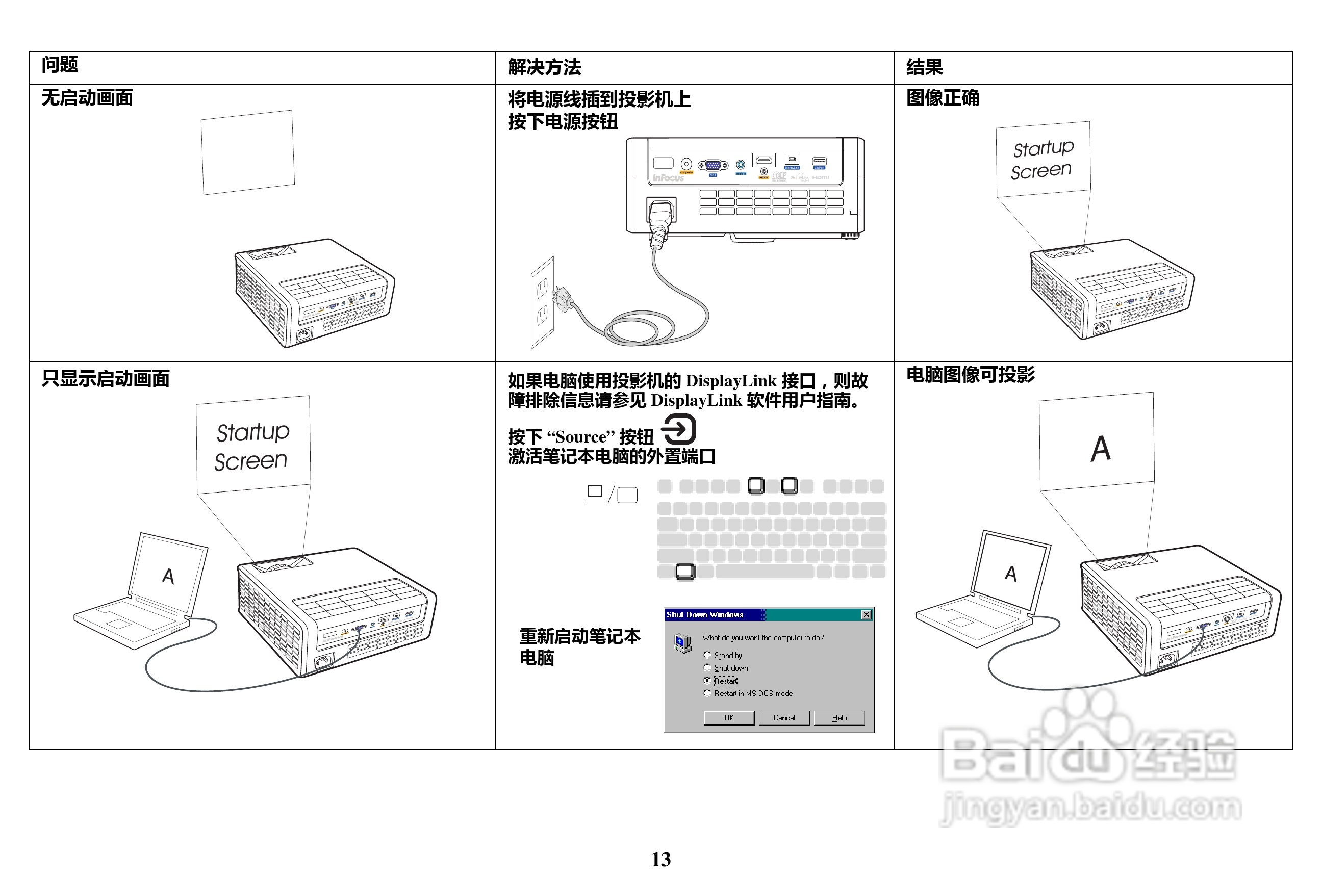 富可视IN1501投影机使用说明书:[2]