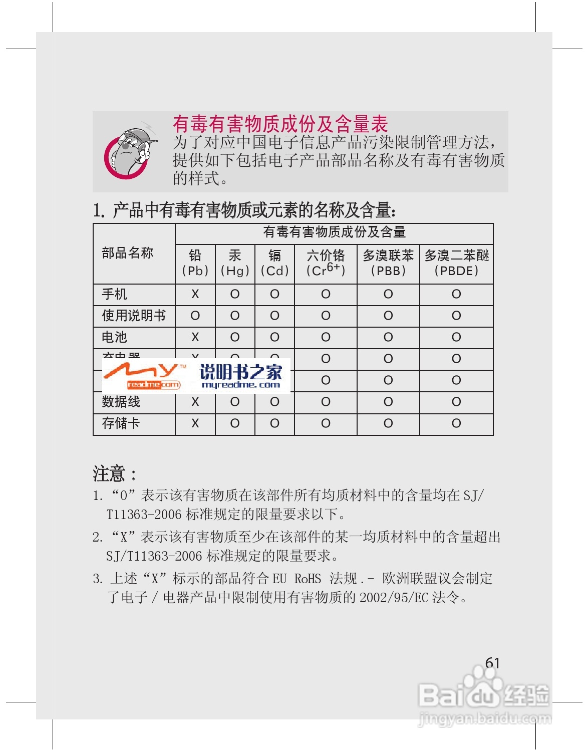 LG GT540手机使用说明书:[7]