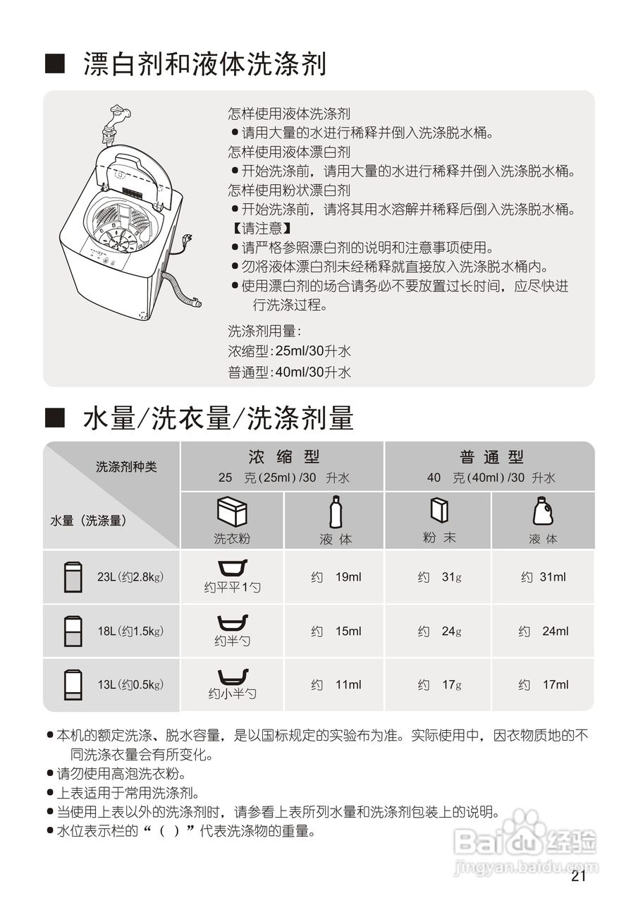 松下XQB28-W200W洗衣机使用说明书:[3]