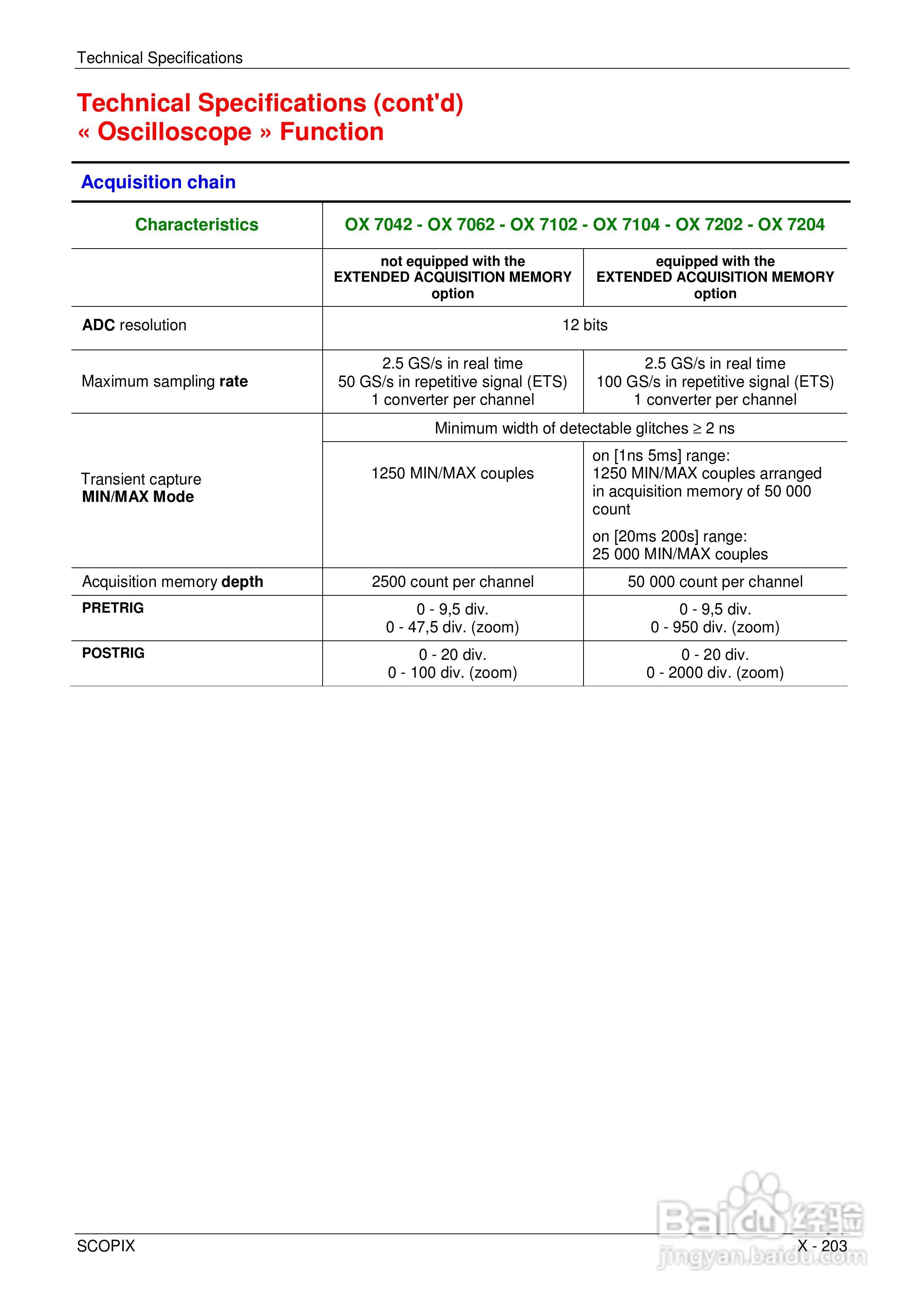 OX7204便携式数字存储示波器用户手册:[21]