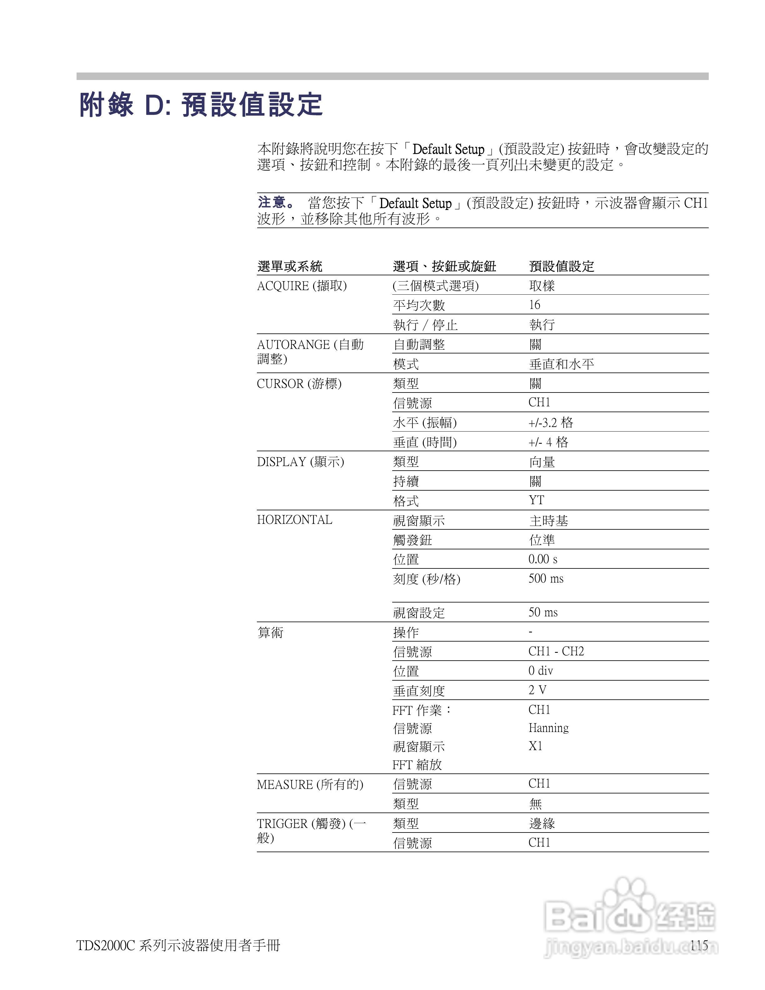 Tektronix TDS2000C系列数位储存示波器说明书:[14]
