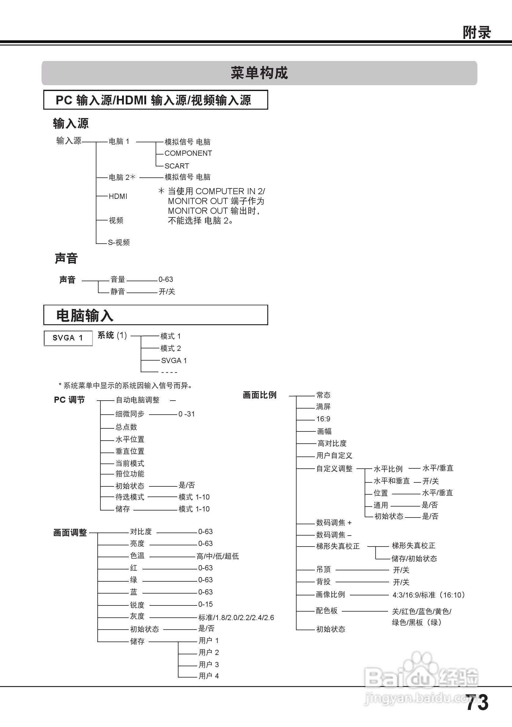 佳能 LV-8235投影机说明书:[8]