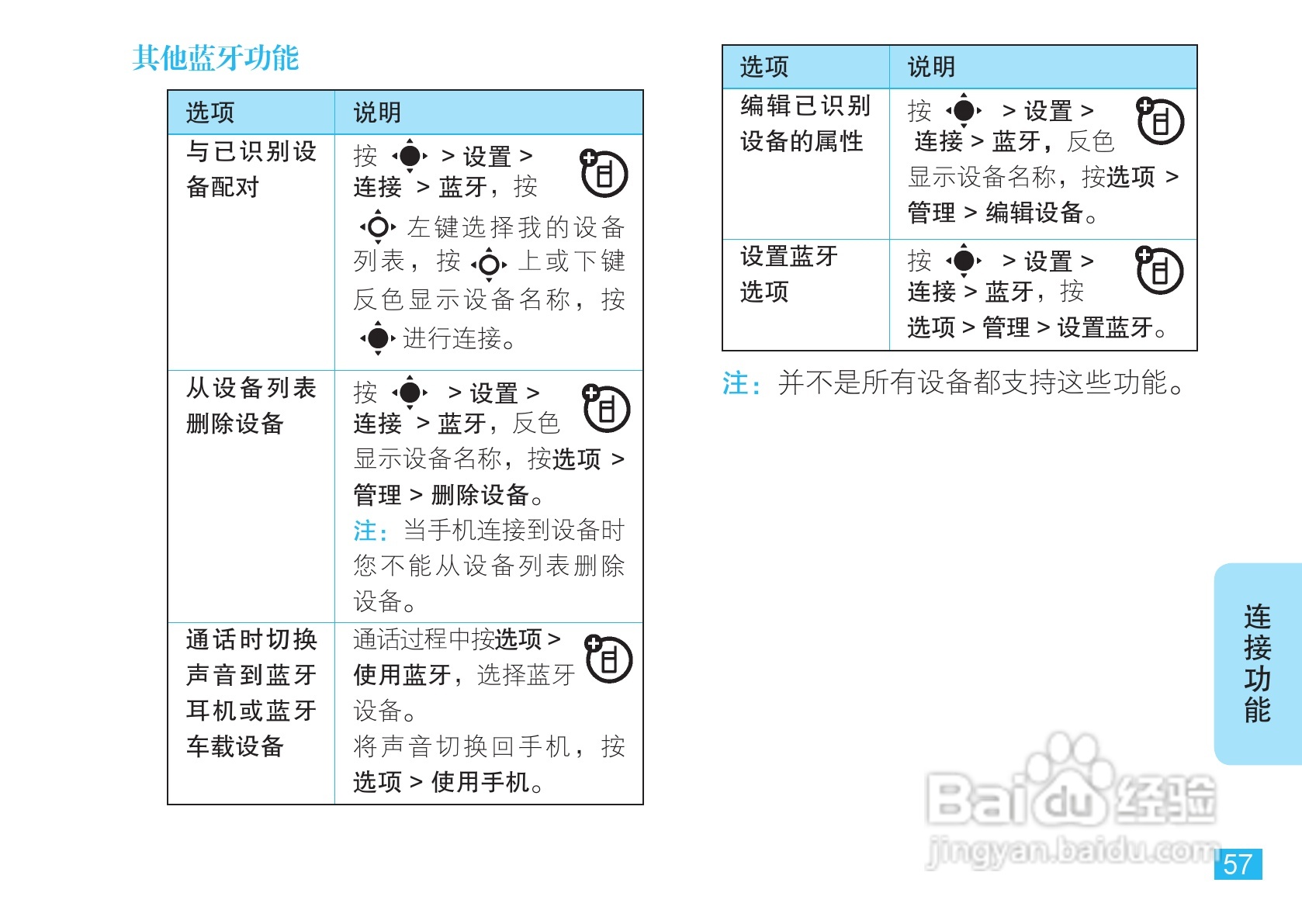 摩托罗拉EM30手机使用说明书:[6]