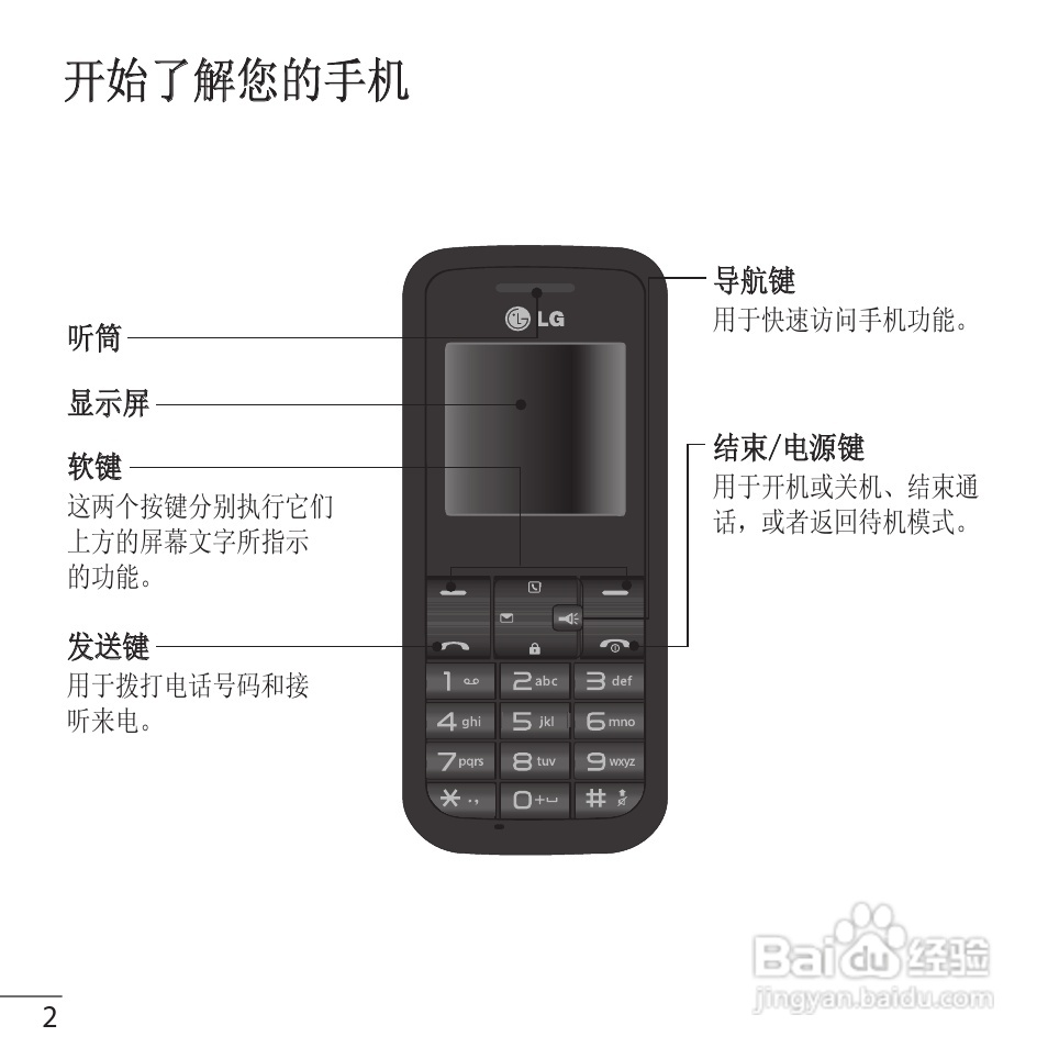 LG GS102手机使用说明书:[1]