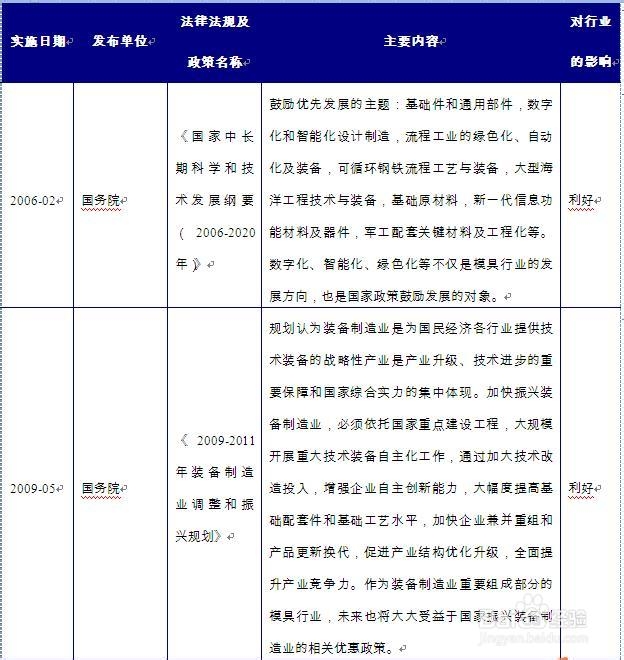 行业分析报告：[51]汽车模具行业发展现状浅析