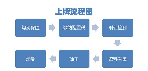 怎样进行高效的头脑风暴？