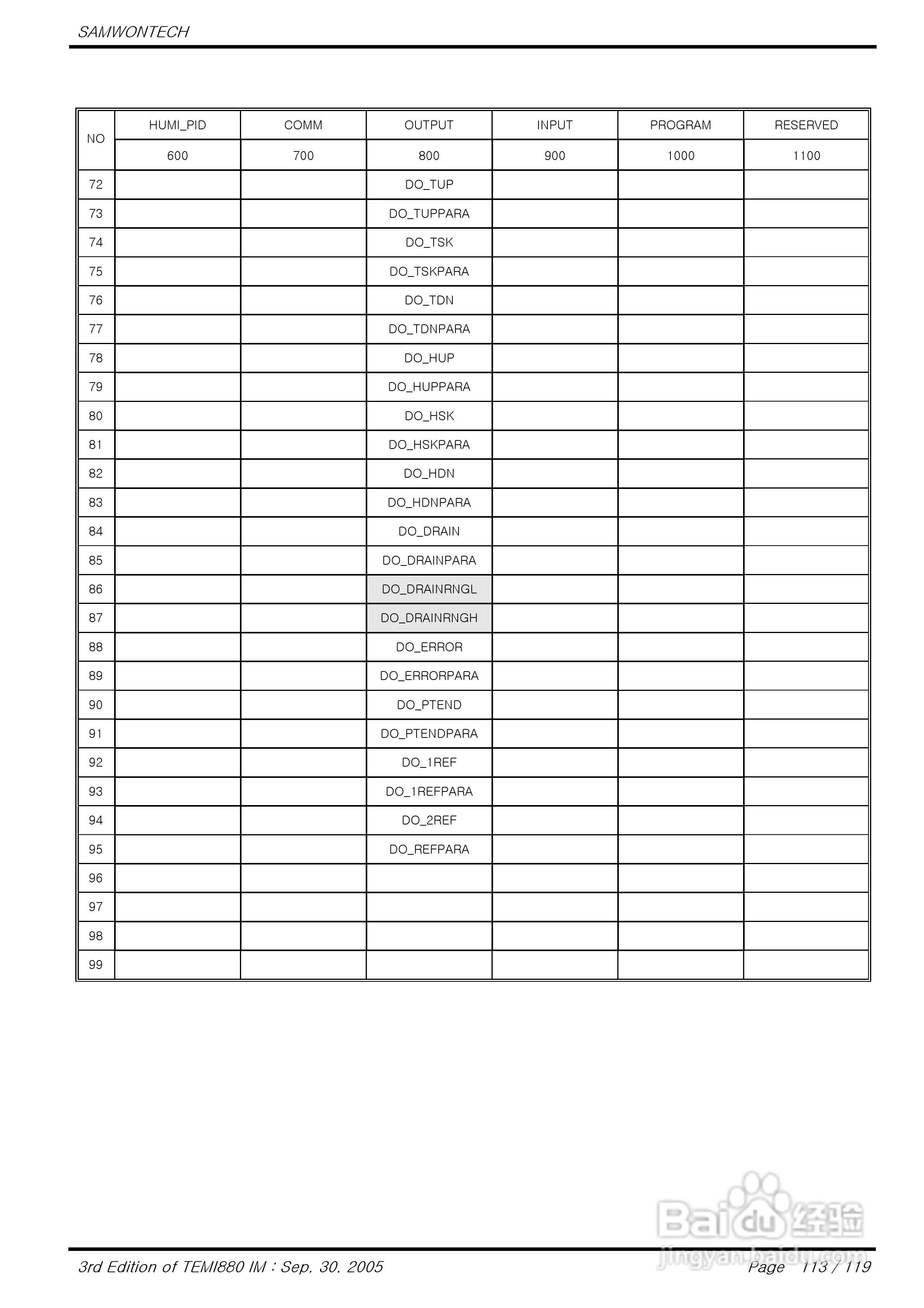 TEMI880恒温恒湿试验机控制器说明书:[12]