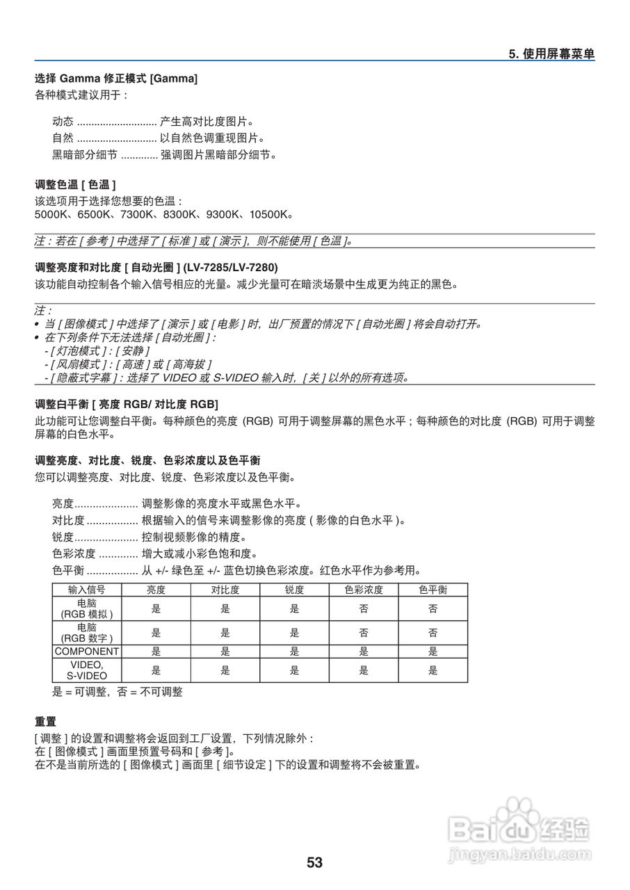 佳能LV-7385投影仪使用说明书:[7]