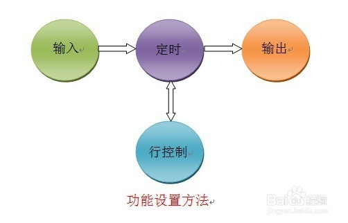 表控TPC 8-8 TDBS型 表格设置汉字显示