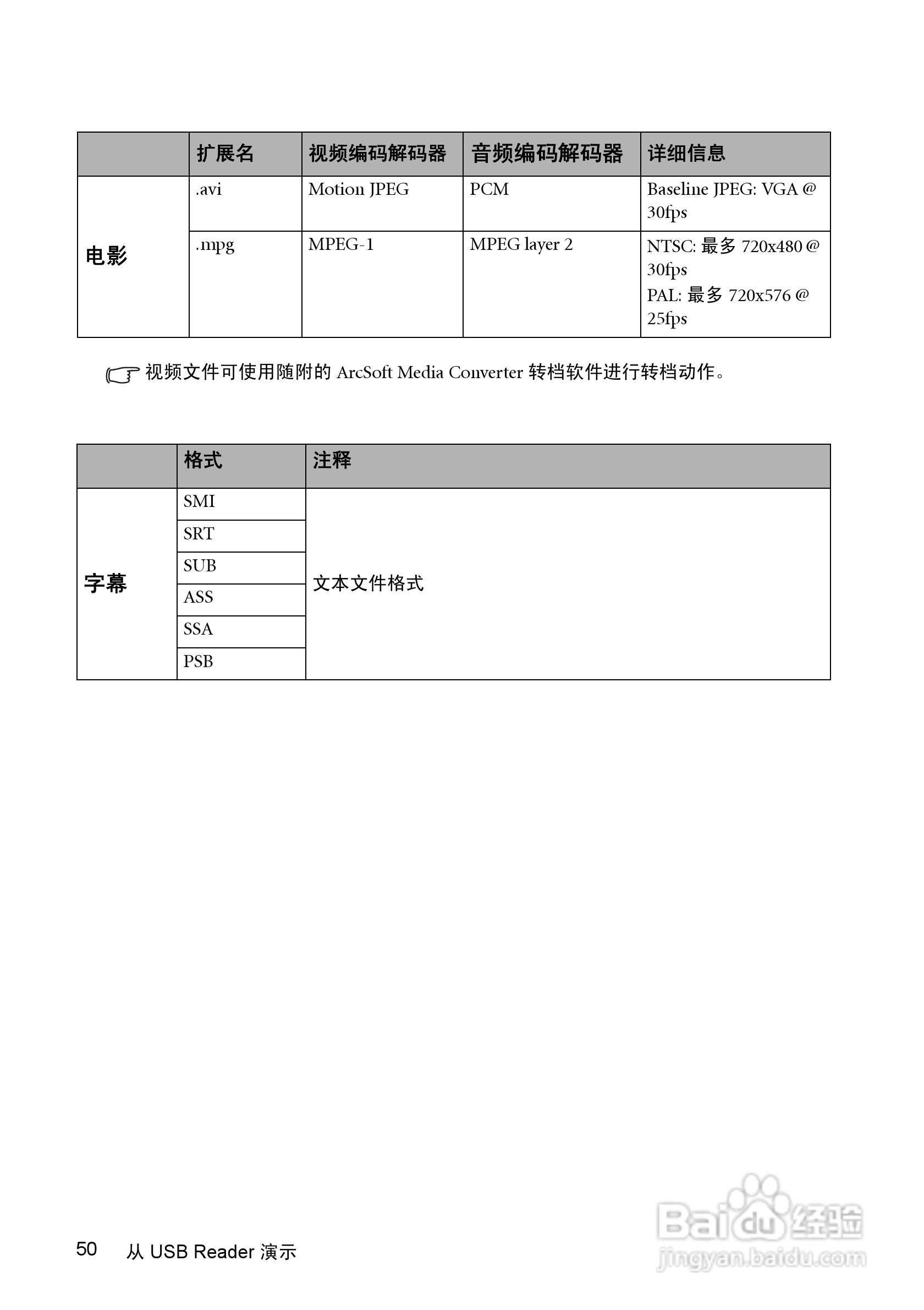 明基GP1投影仪使用说明书:[5]