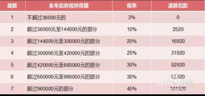 2019年劳务税怎么交