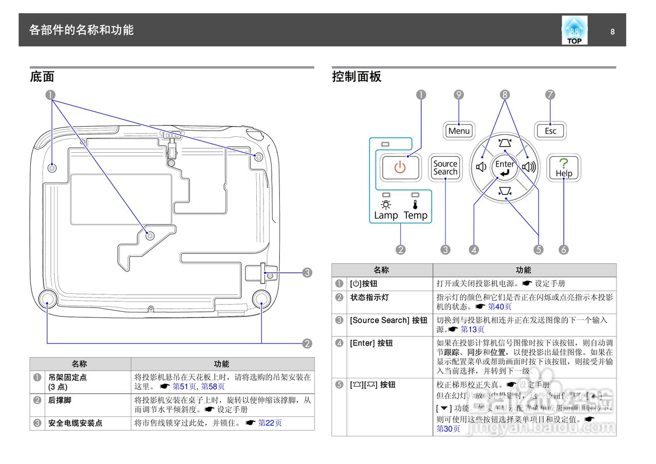 爱普生EH-TW450投影仪使用说明书:[1]